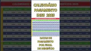 🔥💵 CALEND&Aacute;RIO do INSS 2025 - DATAS de PAGAMENTO por FINAL do Benef&iacute;cio - 1 Sal&aacute;rio M&iacute;nimo e Maiores