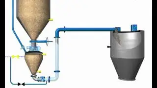 CD Pump for Dense Phase Pneumatic Conveying systems from Clyde Process