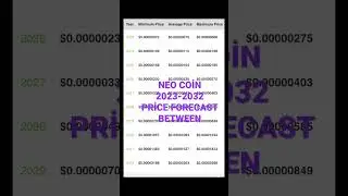 NEO COİN 2023-2032 PRİCE FORECAST BETWEEN #coinpriceprediction #bitcoin #coinprice #crypto