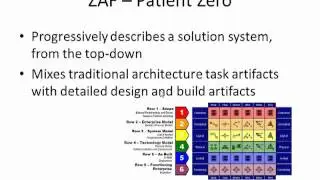 Zachman Architecture Framework - CS847