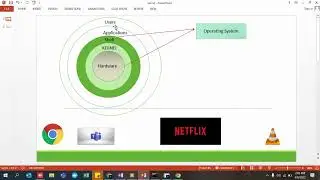Lecture 10: What is Kernel in OS | What is Shell in OS | Prerequisite for the docker.
