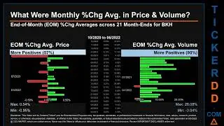 BKH Price and Volume Analysis by 650 Day Look Back BKH Stock Analysis for Black Hills Stock $BKH Tic