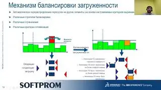 Планирование предприятия с инструментами DELMIA Ortems.