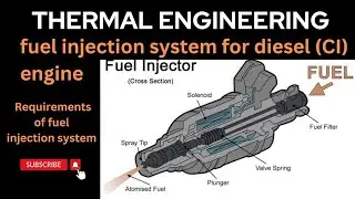 Fuel injection system for diesel (ci) engine|requirements of fuel injection system|fuel injector|