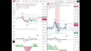 Market Move 2 Freedom Futures Trading 1 5 26