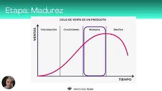 Cap&iacute;tulo 9 Ciclo de Vida del Producto
