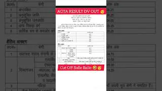UPSSSC AGTA result 2025 | agta result 2025 | agta dv result 2025  out🥳🥳