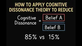 How to Apply Cognitive Dissonance Theory to Reduce Reality Distortion | 85% vs 15% Rule Explained
