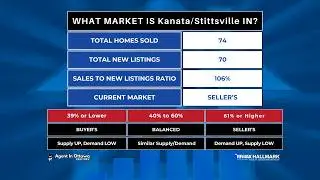 Kanata Real Estate Market Update December 2025
