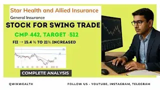 Growth & Fundamental Stock for Swing Trading - STAR Health Insurance Buy call by ICICI Securities