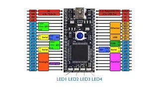 GPIO on Mbed