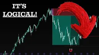 The simple price action strategy banks used to trade the 2022 Crash