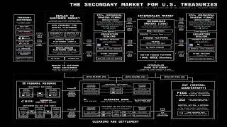 The Backbone of Global Finance: Explaining the Secondary Market for US Treasuries.