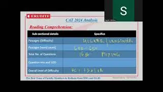 CAT 2024 | SLOT 2 Analysis | How Was CAT Exam ?