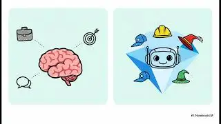 Prompt Engineering for Leaders: Master Zero-Shot, Chaining, & RAG
