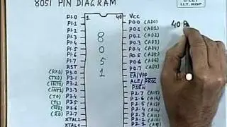 lec 28 - Interfacing External Memory to 8051