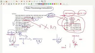 Thumb Data Processing & Load and Store