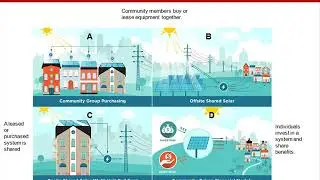 Community Solar - the Barn Raising Model by Andrea Gorzitze