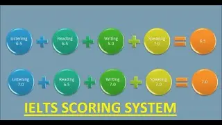 IELTS Scoring System | GWA | Grammar with Arif | 2020