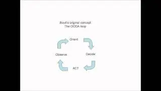 World Of Tanks this will work OODA Loop