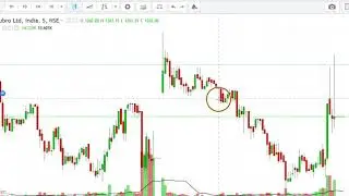 successful trading with congestion and breakout