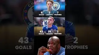 🏴󠁧󠁢󠁥󠁮󠁧󠁿 Cole Palmer&rsquo;s stats by Club:🏴󠁧󠁢󠁥󠁮󠁧󠁿 Man City: 🏴󠁧󠁢󠁥󠁮󠁧󠁿 Chelsea  🔥🔥.................