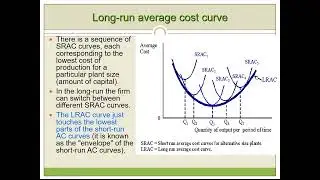 Week 2, part 8 - Deriving LRAC curve as envelope of SRACs (QME4015)