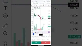 IREDA swing trading (educational purposes only)