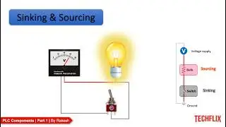 What is sinking and sourcing ? | What is Ohms Law? | Components of PLC