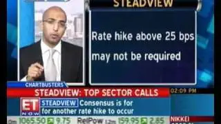 Ravi Mehta of Steadview Capital - Interview on India's ET Now Business Channel