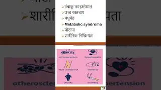 Risk factors of heart disease #nursingcompetition #education #biology #science