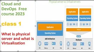 Cloud and Devops 2023 Free course | class1 what is physicals server and virtualization