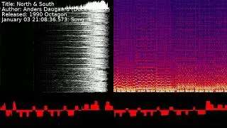 Anders Daugaard (Duck LaRock) - North & South | Song 1 [#C64] [#SID]