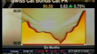 'Cat' Bonds On The Rise - Bloomberg