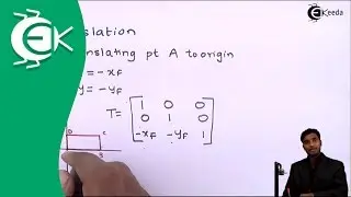 Derivation of Rotation Matrix About Arbitrary Point - 2D Transformation - Computer Aided Design
