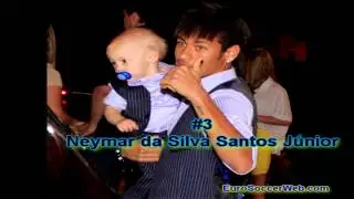 Top 10 Young Football (Soccer) Players