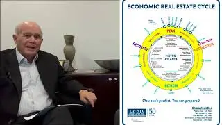 Episode 3 - The Commercial Real Estate Economic Cycle Explained