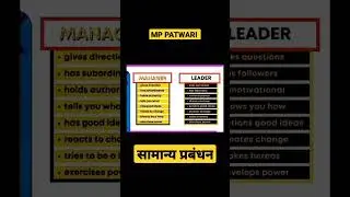 MP PATWARI GENERAL MANAGEMENT