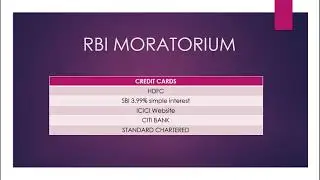 RBI Moratorium Update | Credit Cards | All Banks Conditions