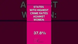 Crime In India 2021 - Crime Rate Against Women #upsc #upsccurrentaffairs #ncrbreport2021