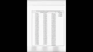 AIC result is out.... All the best for Interview #aic #AIC #cutoff