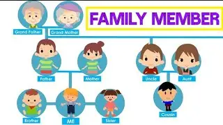 #MyFamilyMembers#EnglishVocabulary#LearnBasicEnglish#MyFamily #MyFamilyMembers #FamilyMembers