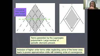 Isoparametric elements: part-6
