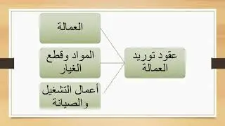 الجزء الأول - 3 عقود التشغيل والصيانة