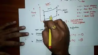JOULE CYCLE OR BRAYTON CYCLE