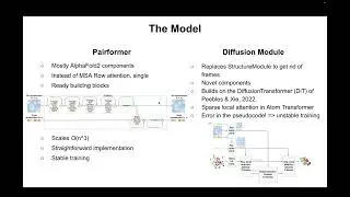 Lessons from implementing AlphaFold3 in the wild
