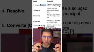 O CONCEITO QUE GEROU OS PRIMEIROS 100K EM VENDAS USANDO CAMPANHAS SIMPES DE TR&Aacute;FEGO PAGO | META ADS