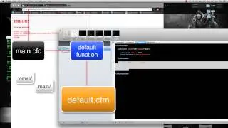 Setting up a project with FW/1 - Coldfusion / Railo Tutorial