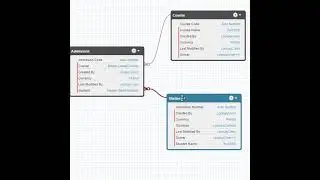What are some points to know before deleting a Custom object?