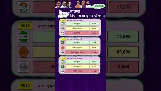 Nalanda Seat| Bihar Vidhan Sabha Election Results 2010, 2015, 2020| नालंदा #Nalanda #BiharPolitics